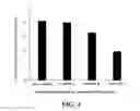 Fig. 05 - Chitosan-based formaldehyde scavenger and applications thereof in wood-based products