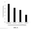 Fig. 07 - Chitosan-based formaldehyde scavenger and applications thereof in wood-based products