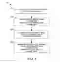 Fig. 02 - Processes for controlling afterburn in a reheater and for controlling loss of entrained solid particles in combustion product flue gas