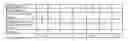 Fig. 07 - Treating C8-C10 aromatic feed streams to prepare and recover trimethylated benzenes