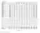 Fig. 26 - Treating C8-C10 aromatic feed streams to prepare and recover trimethylated benzenes