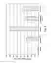 Fig. 07 - High stability lubricating oil base stocks and processes for preparing the same