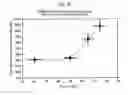 Fig. 13 - Culture container and cell culturing method and cell observation method using culture container