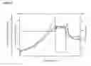 Fig. 06 - Fed-batch process for the production of bacterial ghosts