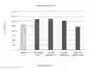 Fig. 05 - Methods for modulating production profiles of recombinant proteins