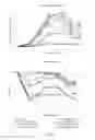 Fig. 09 - Methods for modulating production profiles of recombinant proteins