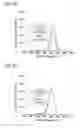 Fig. 07 - Substrate for supporting cells and method for producing same