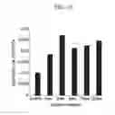 Fig. 16 - Substrate for supporting cells and method for producing same