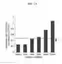 Fig. 17 - Substrate for supporting cells and method for producing same