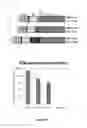Fig. 11 - Cells for immunotherapy engineered for targeting antigen present both on immune cells and pathological cells