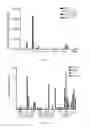 Fig. 03 - In vitro production of expanded potential stem cells