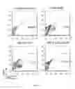 Fig. 10 - In vitro production of expanded potential stem cells