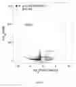 Fig. 15 - In vitro production of expanded potential stem cells