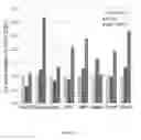 Fig. 17 - In vitro production of expanded potential stem cells