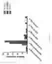 Fig. 27 - In vitro production of expanded potential stem cells