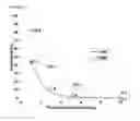 Fig. 02 - Penicillin-G acylases