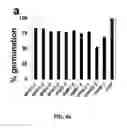 Fig. 08 - DROUGHT TOLERANT PLANT SYSTEM