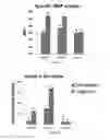 Fig. 16 - Compositions, systems and methods for cell therapy