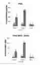 Fig. 17 - Compositions, systems and methods for cell therapy