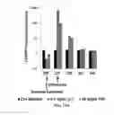 Fig. 27 - Compositions, systems and methods for cell therapy