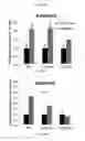 Fig. 30 - Compositions, systems and methods for cell therapy