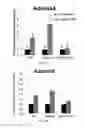 Fig. 34 - Compositions, systems and methods for cell therapy