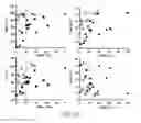 Fig. 09 - Gene therapy methods