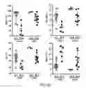 Fig. 10 - Gene therapy methods