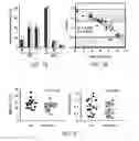 Fig. 11 - Gene therapy methods