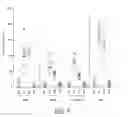 Fig. 14 - Gene therapy methods