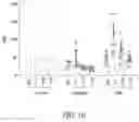 Fig. 15 - Gene therapy methods