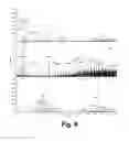 Fig. 10 - Generation of acyl alcohols