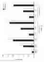 Fig. 07 - Recombinant human ADA2 and ADA2 fusion proteins and methods for treating ADA2 deficiencies