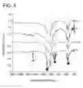 Fig. 04 - Enhanced throughput mineral coatings for optimization of stem cell behavior