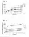 Fig. 07 - Enhanced throughput mineral coatings for optimization of stem cell behavior