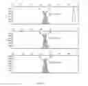 Fig. 10 - Methods, compositions, kits, and uses for analysis of nucleic acids comprising repeating A/T-rich segments