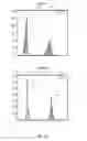 Fig. 11 - Methods, compositions, kits, and uses for analysis of nucleic acids comprising repeating A/T-rich segments