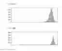 Fig. 21 - Methods, compositions, kits, and uses for analysis of nucleic acids comprising repeating A/T-rich segments