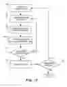 Fig. 15 - Compensation for spectral crosstalk in mulitplex nucleic acid amplification