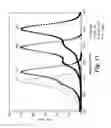 Fig. 16 - Compensation for spectral crosstalk in mulitplex nucleic acid amplification