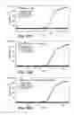 Fig. 32 - Compensation for spectral crosstalk in mulitplex nucleic acid amplification