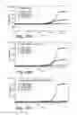 Fig. 33 - Compensation for spectral crosstalk in mulitplex nucleic acid amplification