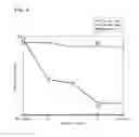 Fig. 07 - OXIDANT AND USE THEREOF