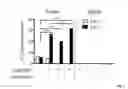 Fig. 04 - Systems and methods for sequencing T cell receptors and uses thereof