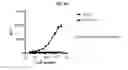 Fig. 07 - Systems and methods for sequencing T cell receptors and uses thereof