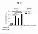 Fig. 17 - Systems and methods for sequencing T cell receptors and uses thereof