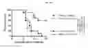 Fig. 28 - Systems and methods for sequencing T cell receptors and uses thereof