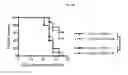 Fig. 29 - Systems and methods for sequencing T cell receptors and uses thereof