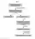 Fig. 45 - Systems and methods for sequencing T cell receptors and uses thereof