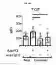 Fig. 55 - Systems and methods for sequencing T cell receptors and uses thereof